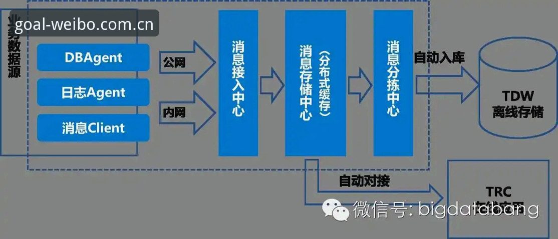 揭秘伟博体育官方注册地址必备：一个数据分析师眼中的官方直营平台安全指南
